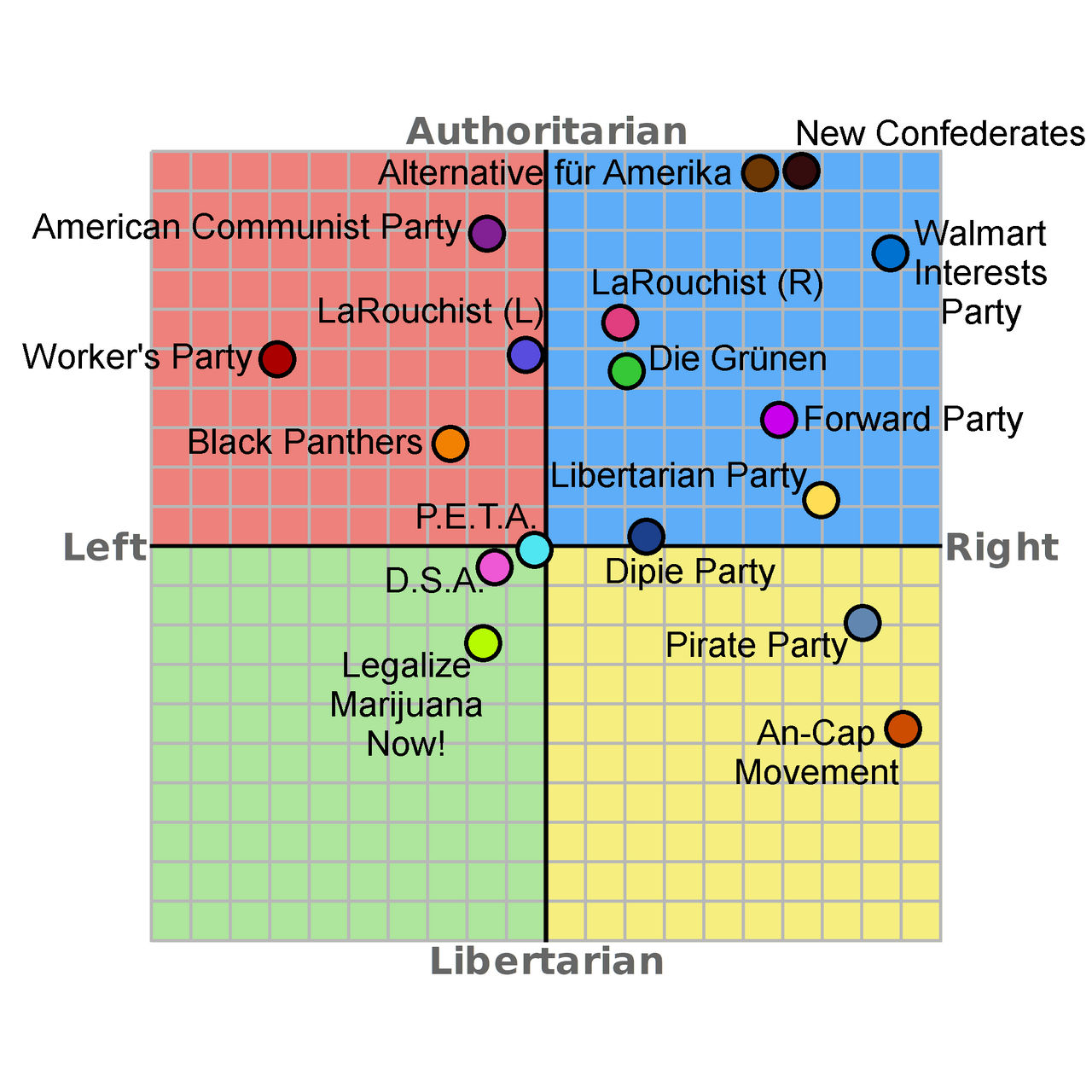 USA 2032 Election PolComp lol by OfTheValleyOfTheWind on DeviantArt