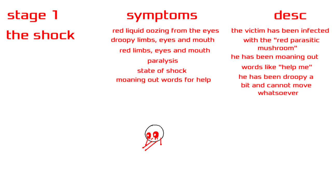 the red corruption stage 1: the shock by GazubaX on DeviantArt