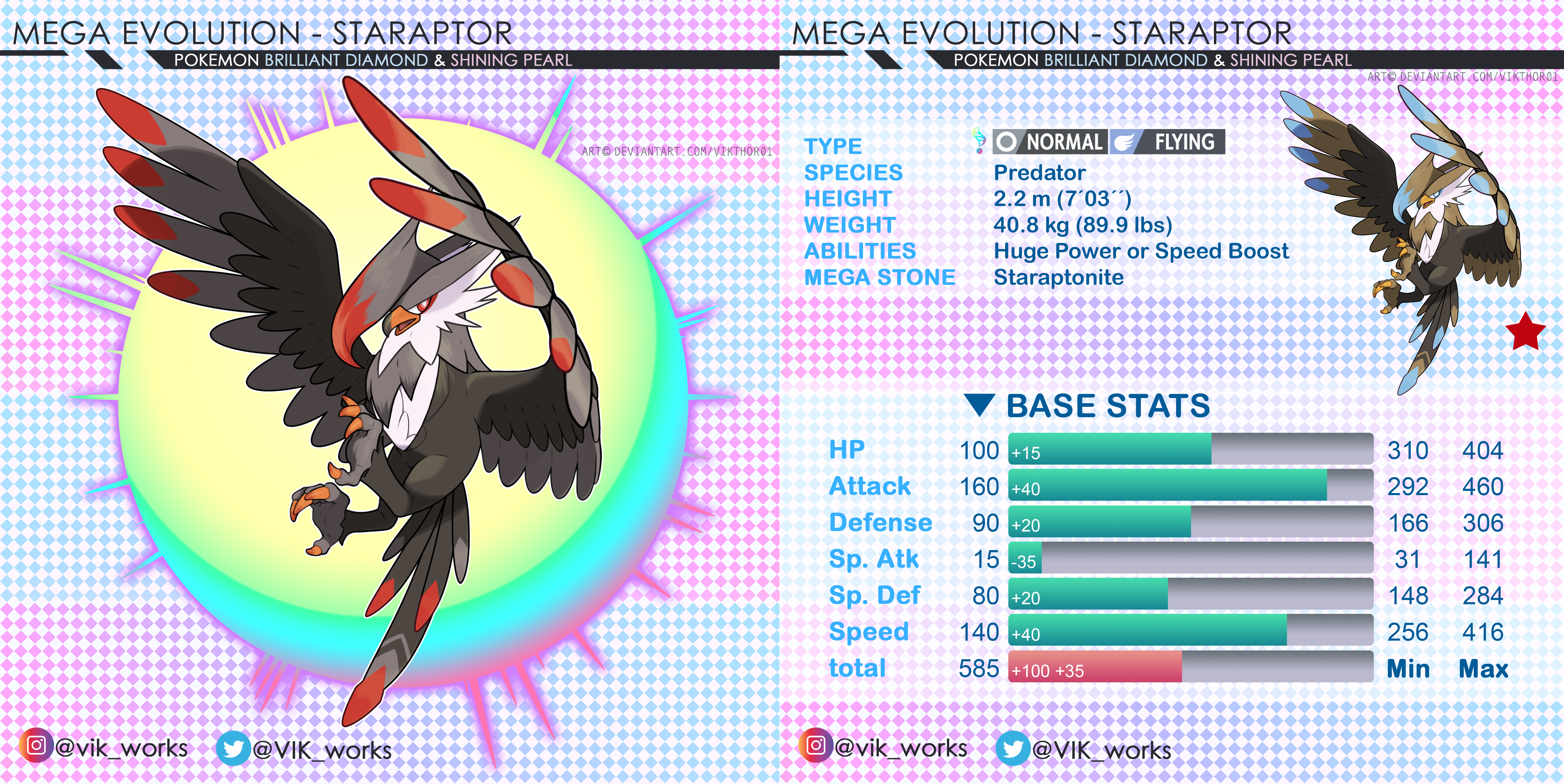 Pokemon 8149 Mega Mew Pokedex: Evolution, Moves, Location, Stats