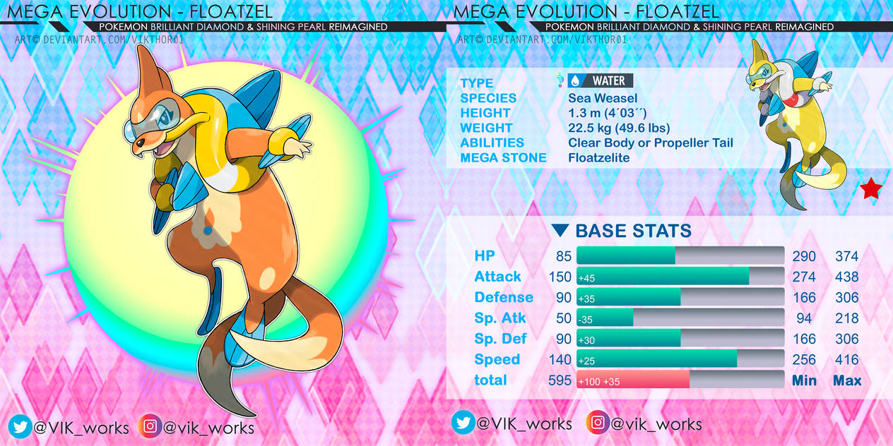 Mega floatzel by VIKworks on DeviantArt