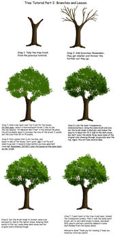 Tree tutorial Part 2