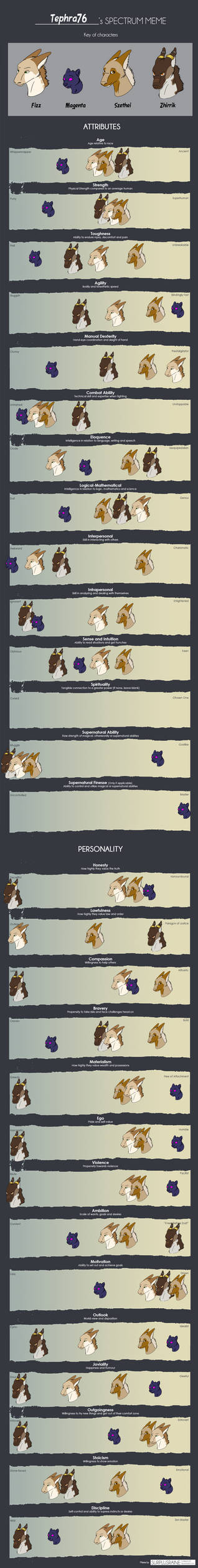 Character Spectrum Meme- LaF and Reset OCT chars