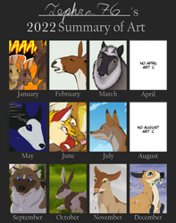 2022 Summary of Art