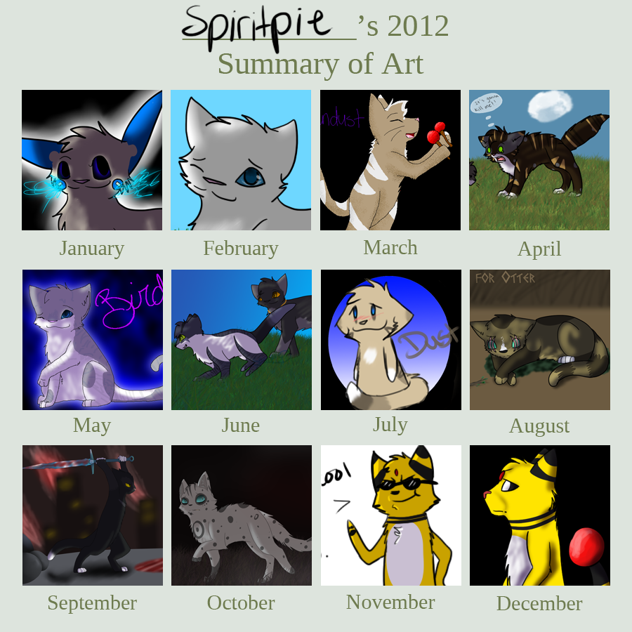 2012 Art Summary Meme