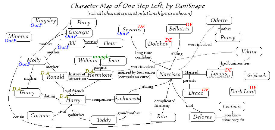 One Step Left S Character Map By Danisnape On Deviantart