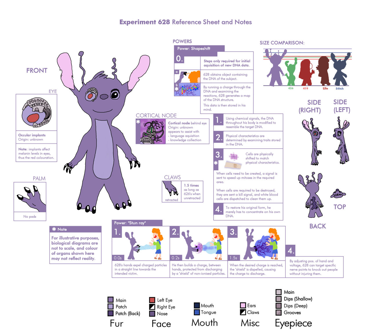 Experiment 678 Experiment 628 Ref Sheet And Notes by MarkKB on DeviantArt