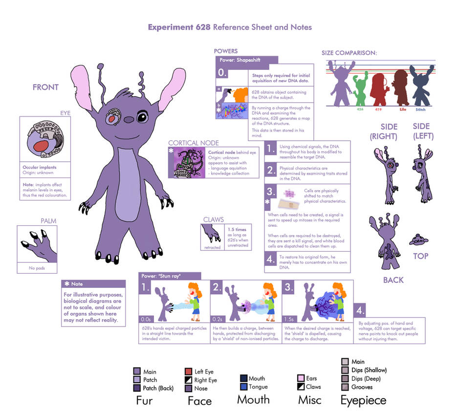 Experiment 620 Experiment 628 Ref Sheet And Notes by MarkKB on DeviantArt