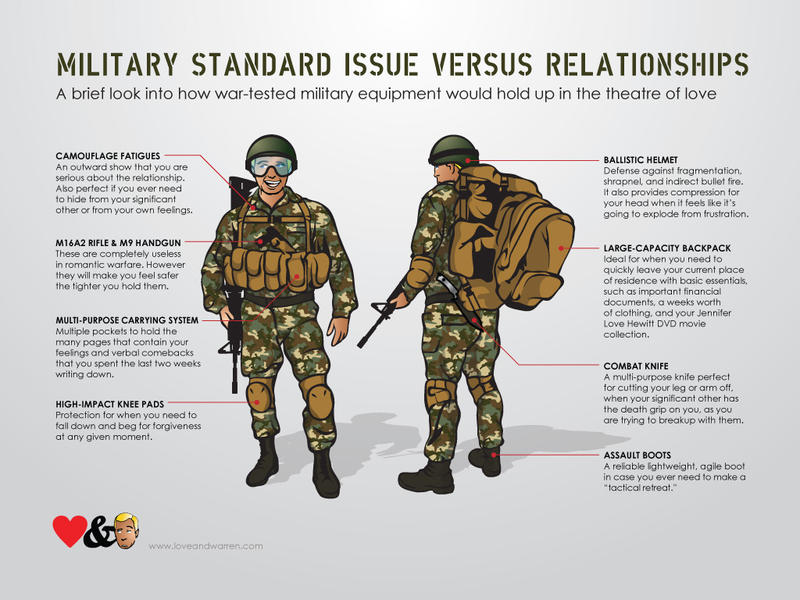 Military Standard Issue Vs Relationships By Loveandwarren On Deviantart Military Standard Issue Vs Relationships By Loveandwarren On Deviantart