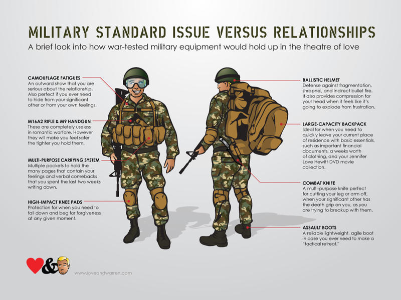 Military Standard Issue Vs Relationships By Loveandwarren On Deviantart