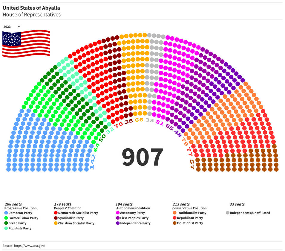 House Composition USA House of Reps Structure 2023 (The New Moon) by xKamm on DeviantArt