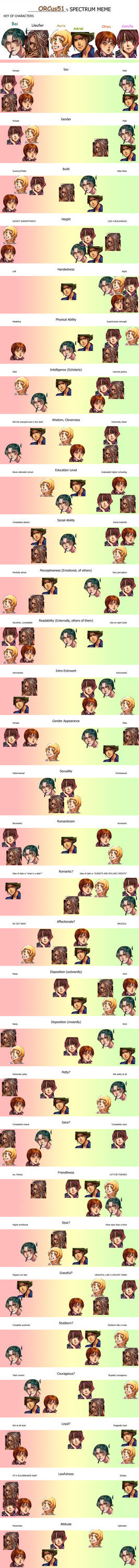 Oc Spectrum Format OC Spectrum by ORCus51 on DeviantArt