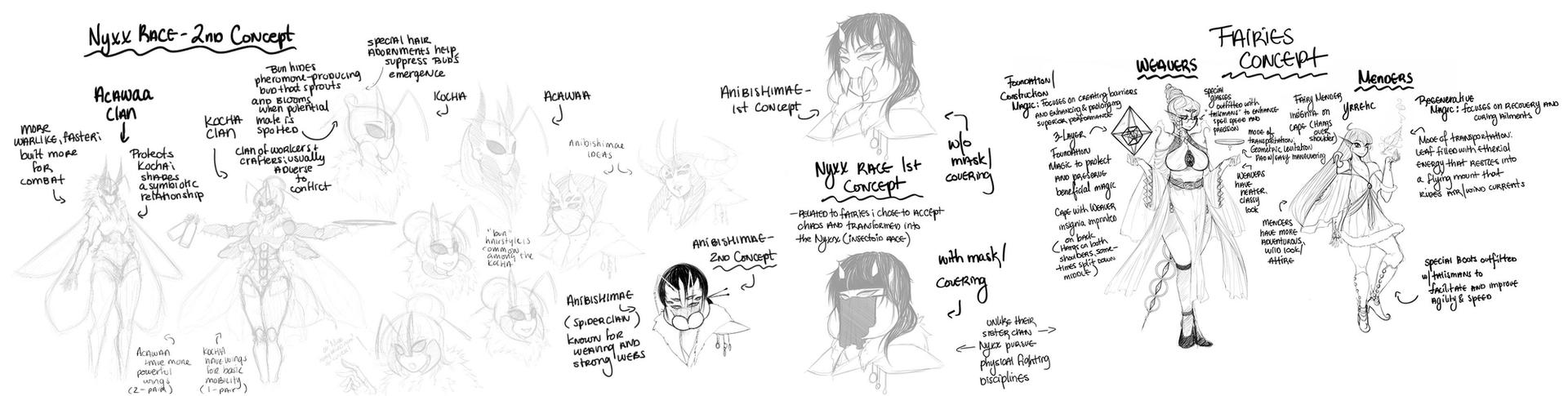 Fantasy Races Flow Chart Fairies Race Concept Sheet by ENTlTI on DeviantArt