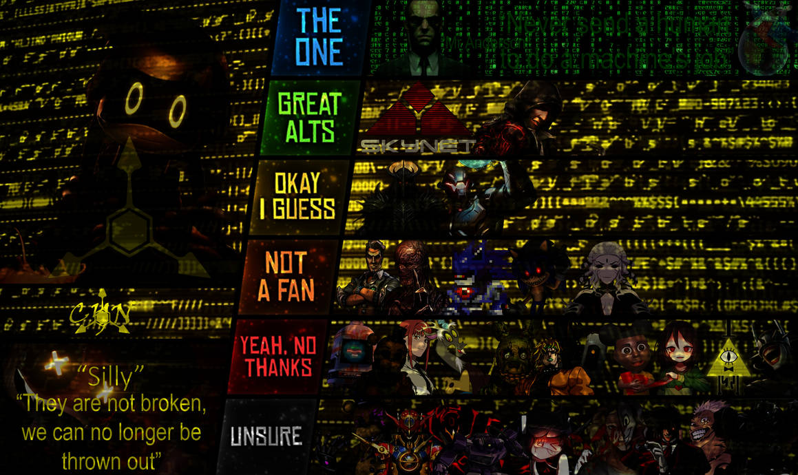 Cyn Absolute Solver Match Up Tier List by Marz53 on DeviantArt