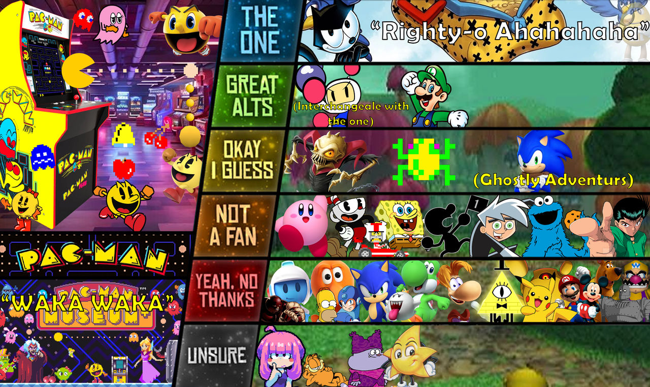 PacMan Match Up Tier List by Marz53 on DeviantArt