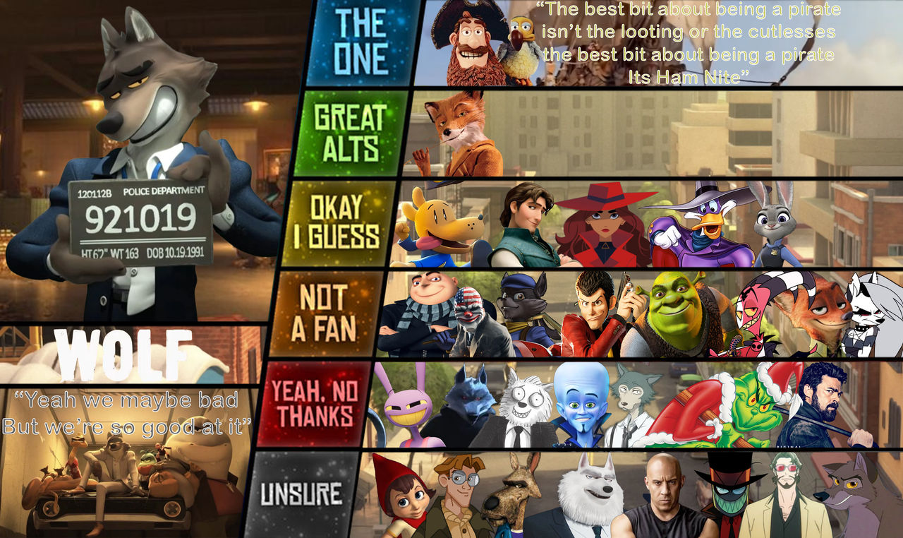 Mr Wolf Match Up Tier List by Marz53 on DeviantArt