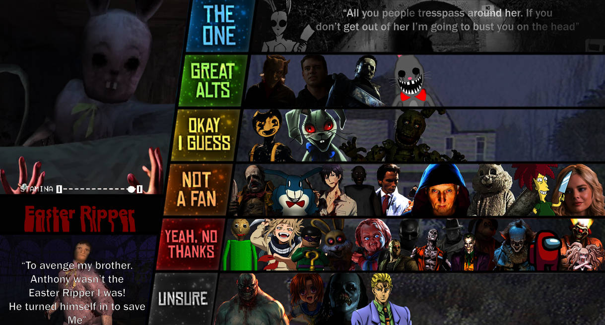 The Easter Ripper Match Up Tier List by Marz53 on DeviantArt