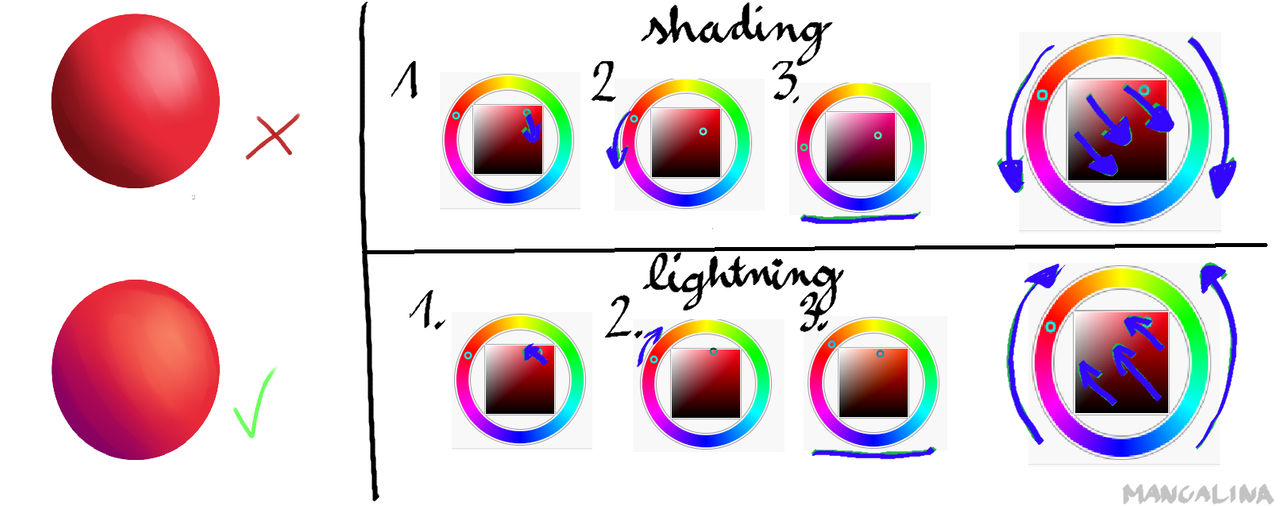 Coding Light Shade Real Way How To Shade/light by mancalina on DeviantArt