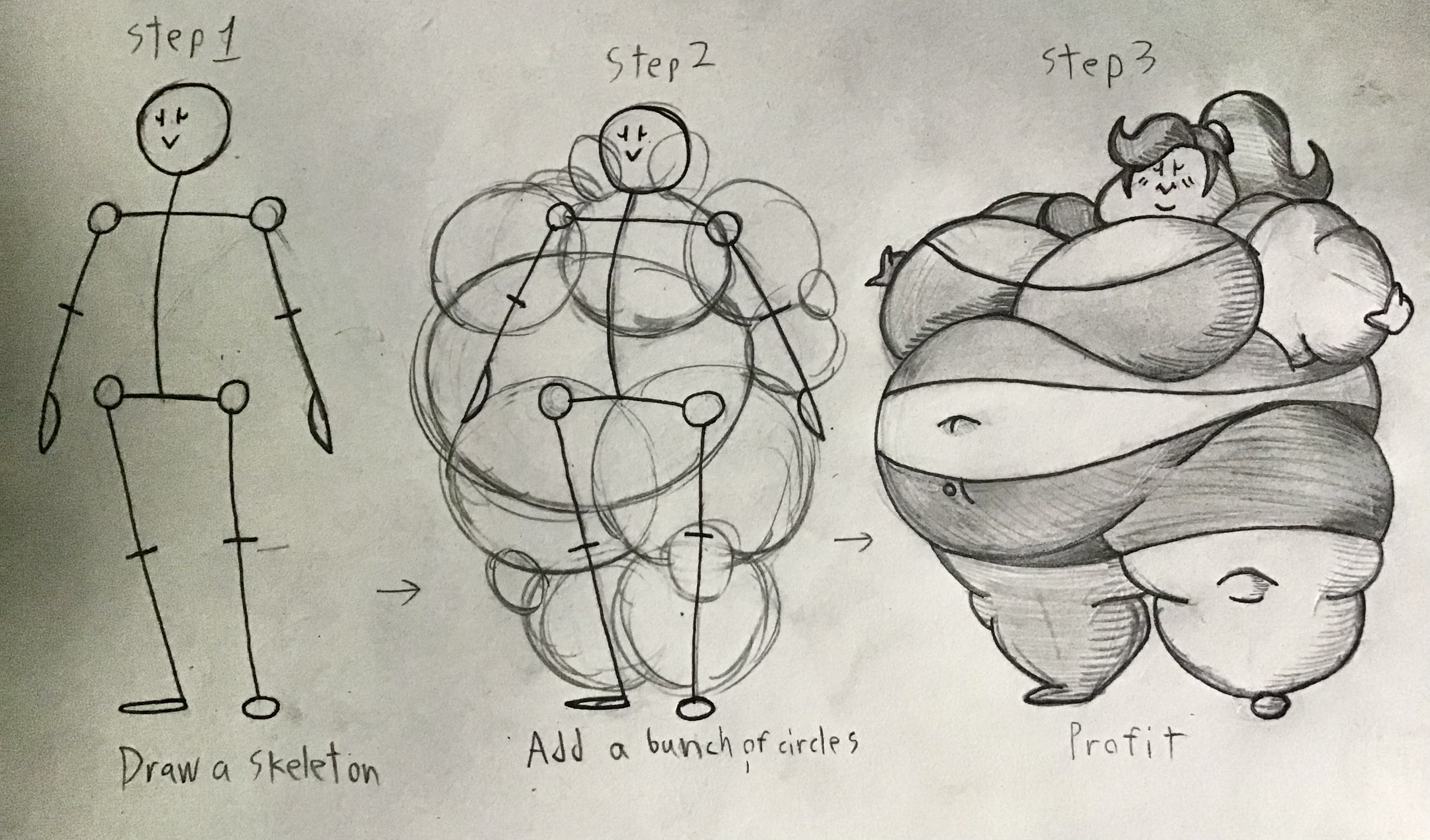How To Draw A Fatty In Only Three Simple Steps By Transformacorp On  Deviantart