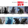My Favorite Godzilla Designs (Update)