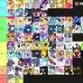 MLP Tier List