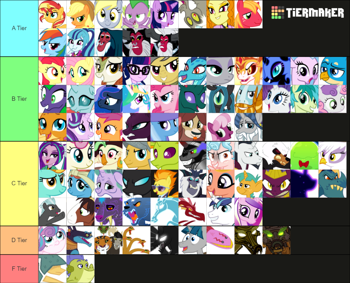 MLP Tier List