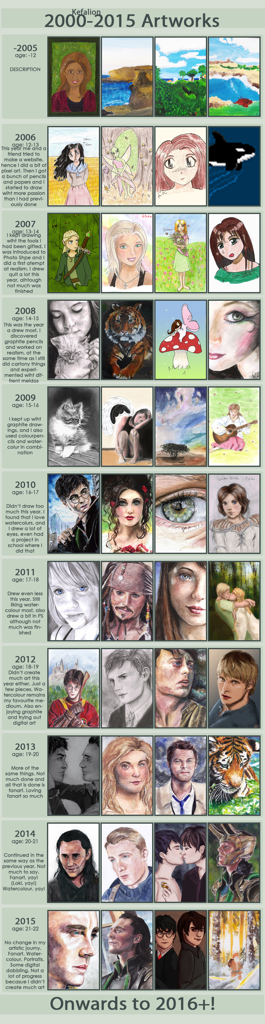 Improvement meme 2005-2015