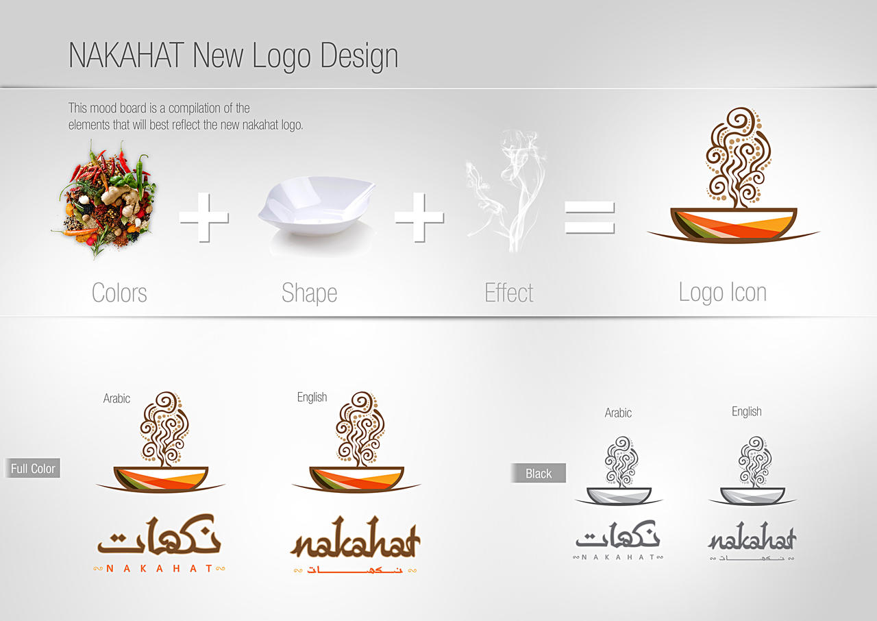 Nakhat.com Logo