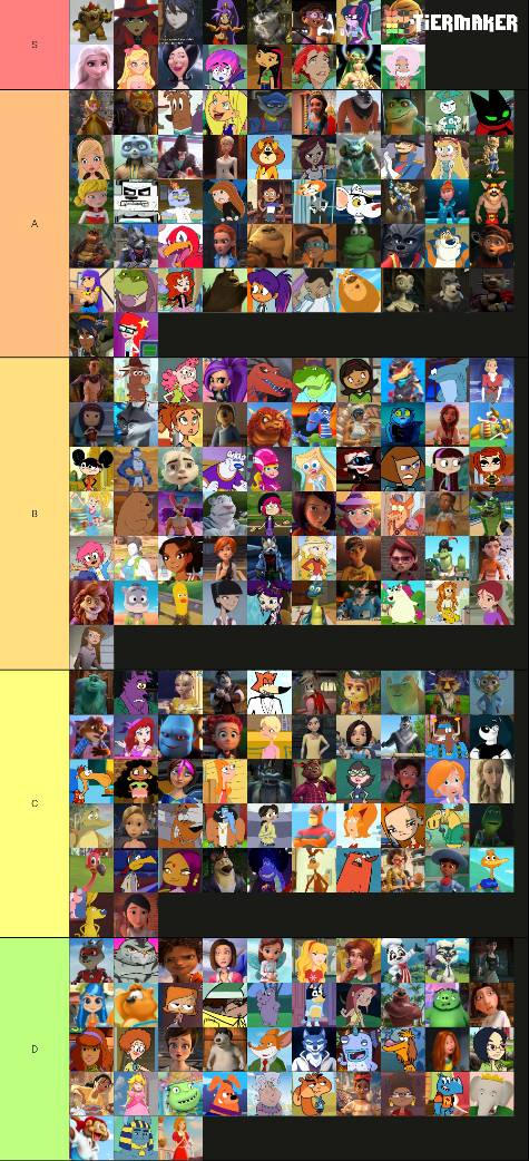 Characters Ranking, Another Wiki