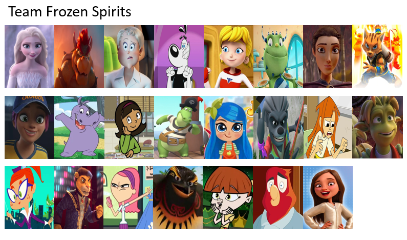 Forzen Team Team Frozen Spirit by Bunnymund05 on DeviantArt