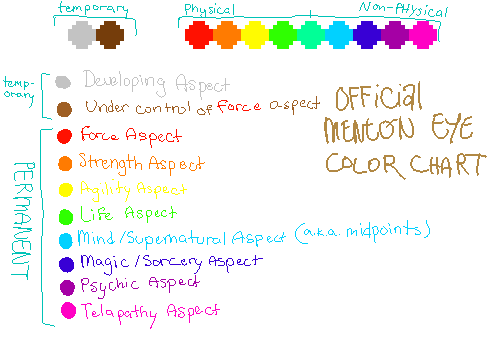 finished menton eye color chart by plaidy pus on deviantart pus color chart