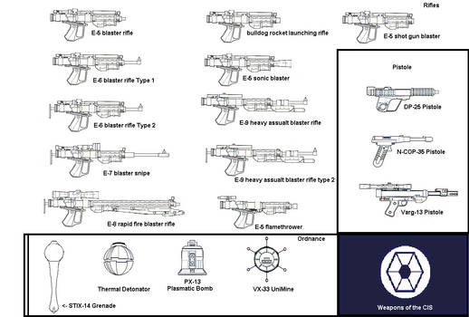 Star Wars: CIS Weapons