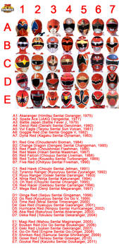 Super Sentai Chart: 35 Reds