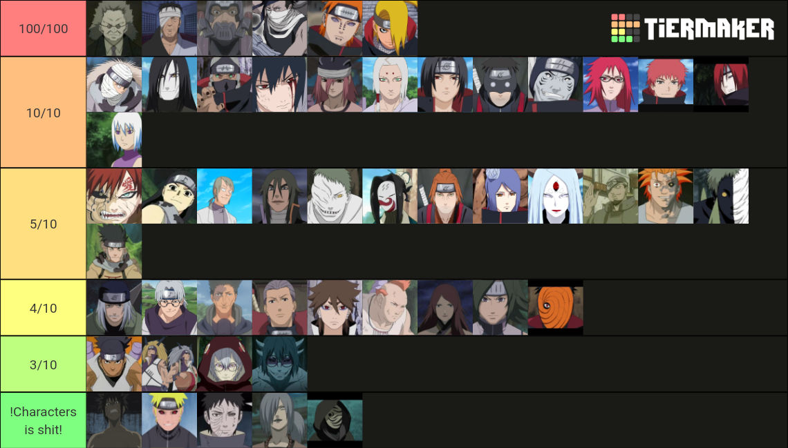 Personagens Naruto Classico Tier List (Community Rankings) - TierMaker