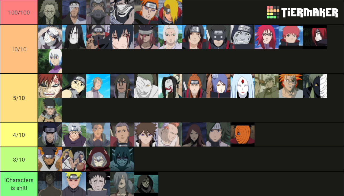 Naruto Storm 4 Tier List 2023: Best Characters Ranked in the Tier - News