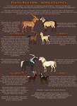 EquusBallator: In-Depth Horn Genetics