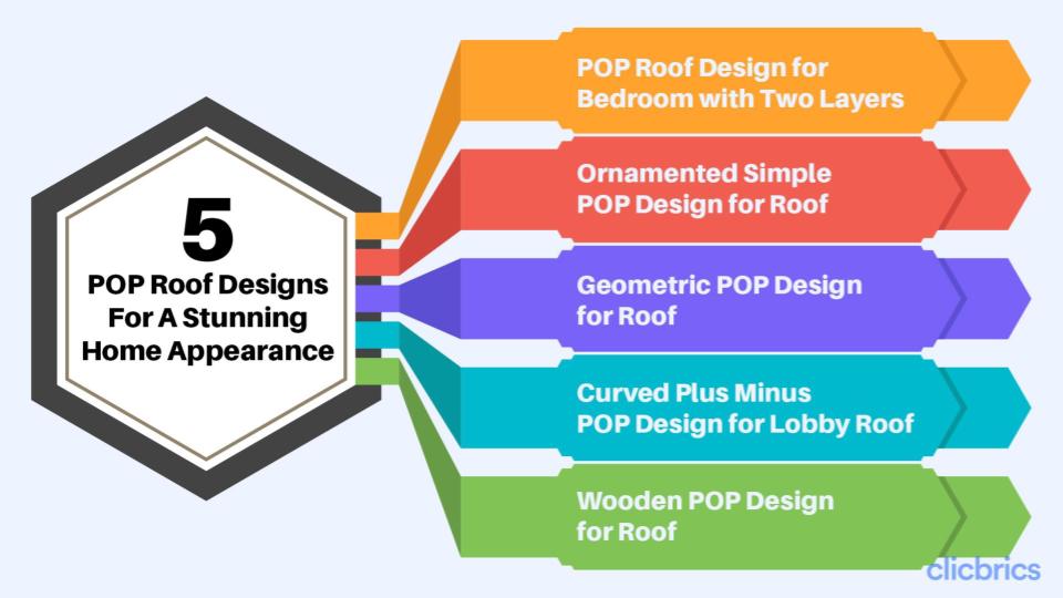 Pop Roop Design 5 POP Roof Designs For A Stunning Home Appearance by rwtpriya on DeviantArt