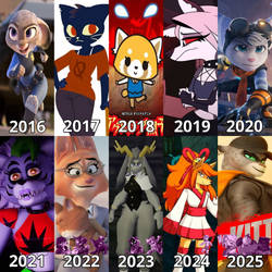 All the Furry Waifu from each decade