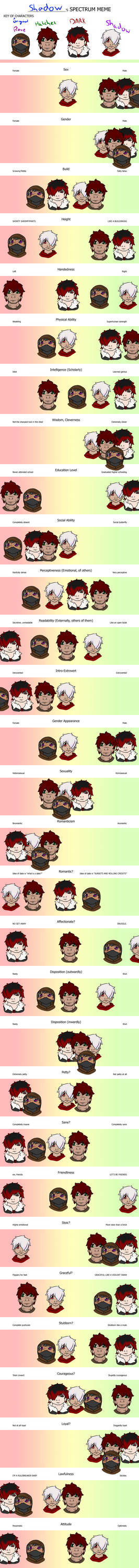 spectrum meme (Ft. My Original characters!) by RamaDraws on DeviantArt