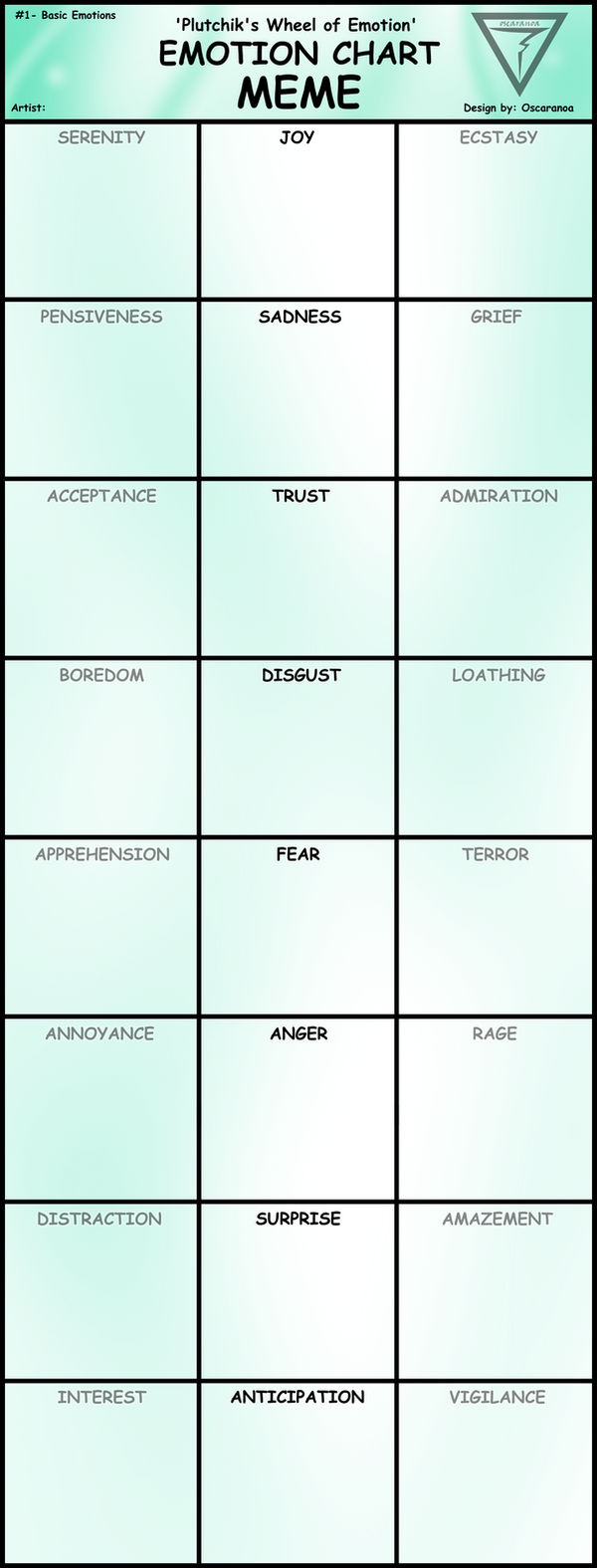 Basic Emotions Template by OscarAnoA on DeviantArt