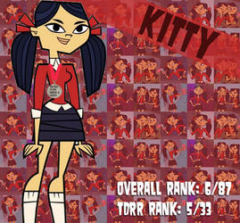 ::Total Drama Ranking #6: Kitty::