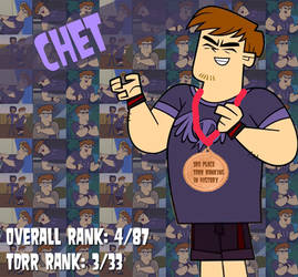 ::Total Drama Ranking #4: Chet::