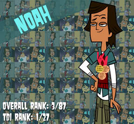 ::Total Drama Ranking #3: Noah::