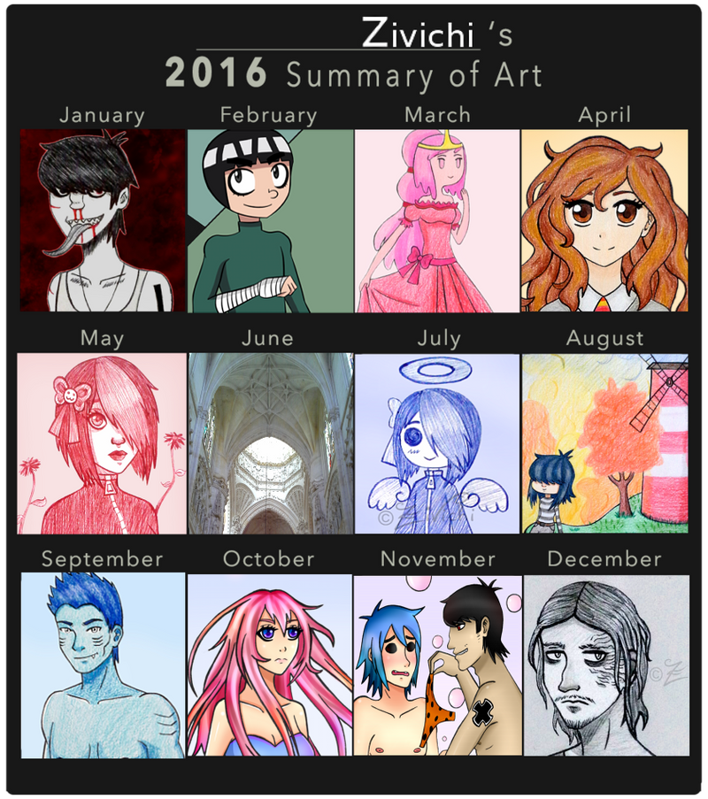 2016 Summary Of Art