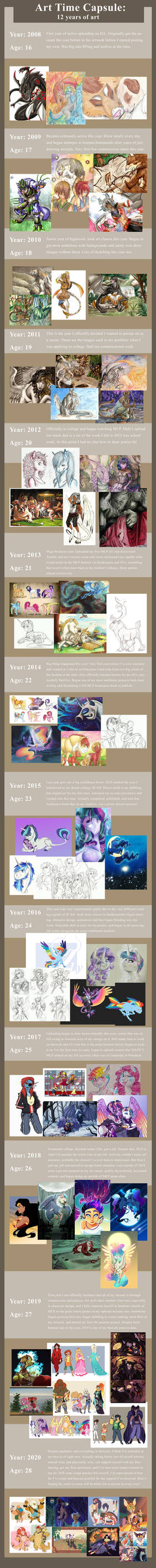 12 years of art is a long time (Improvement meme)