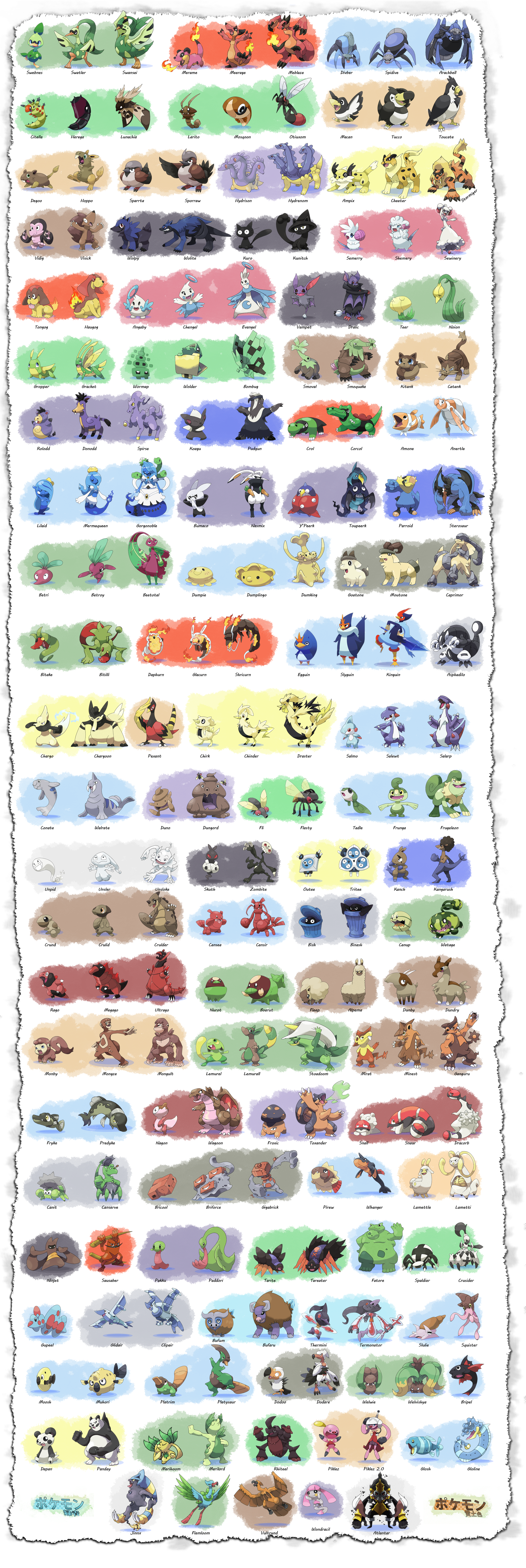 Galar Preliminary Pokedex by the-fake-dexter on DeviantArt