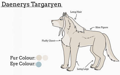Daenerys Targaryen as Wolf