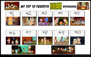 My Top 10 Favorite Camp Camp Episodes Meme by Me