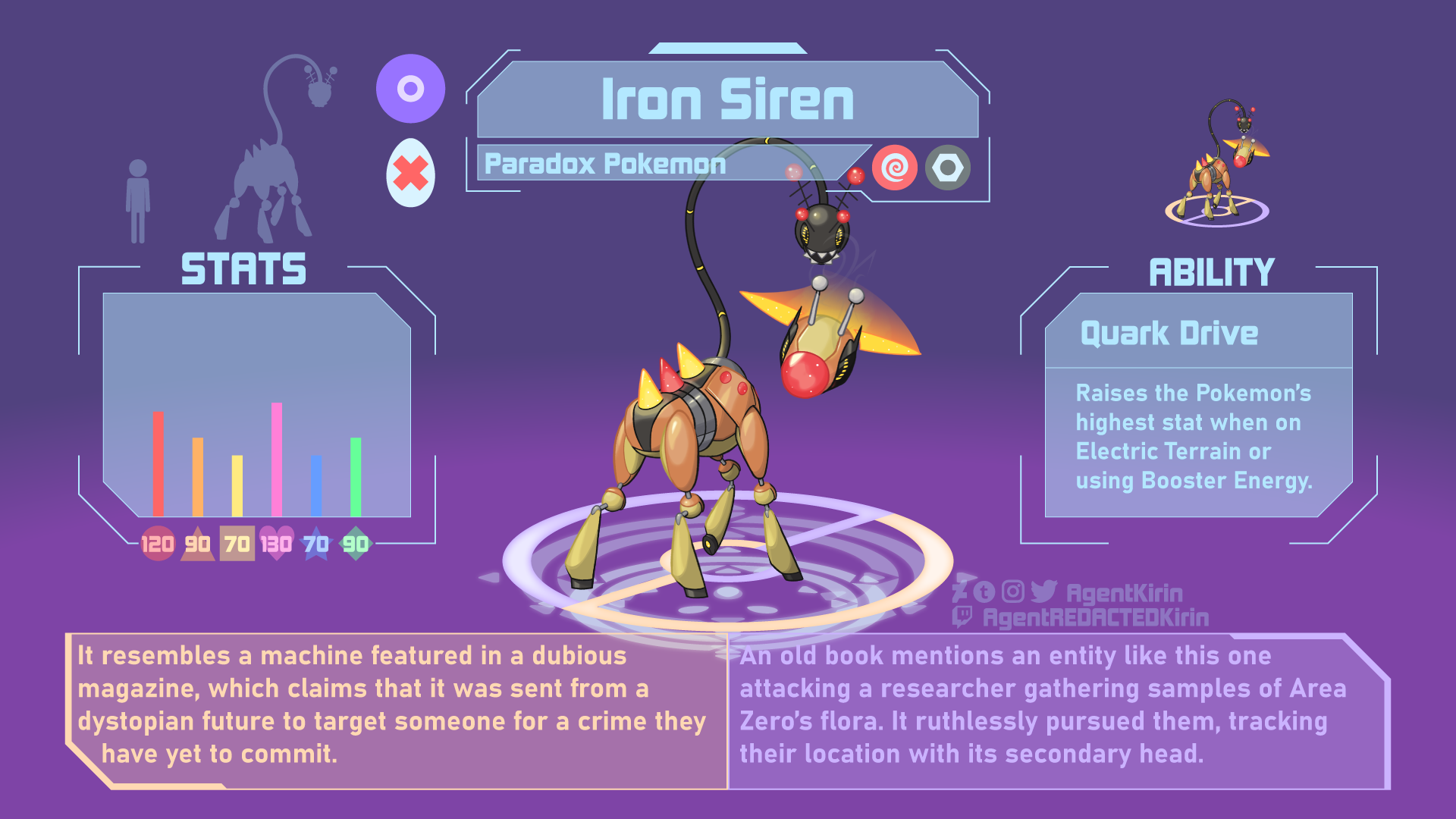 Dex Entry - Iron Siren by AgentKirin on DeviantArt