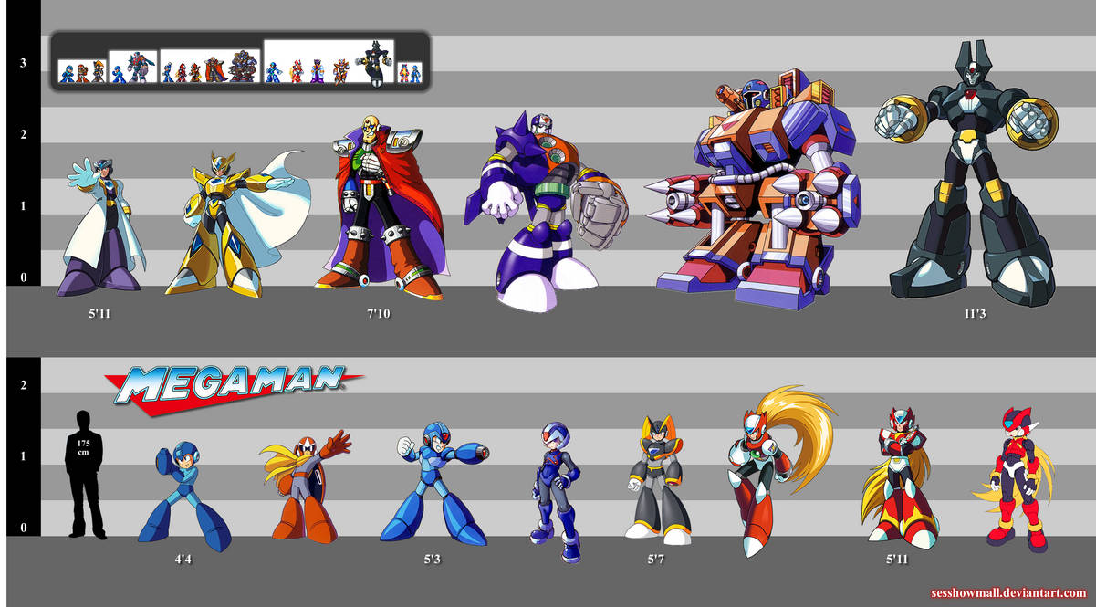 Mega Man: Mixed Height Chart by sesshowmall on DeviantArt