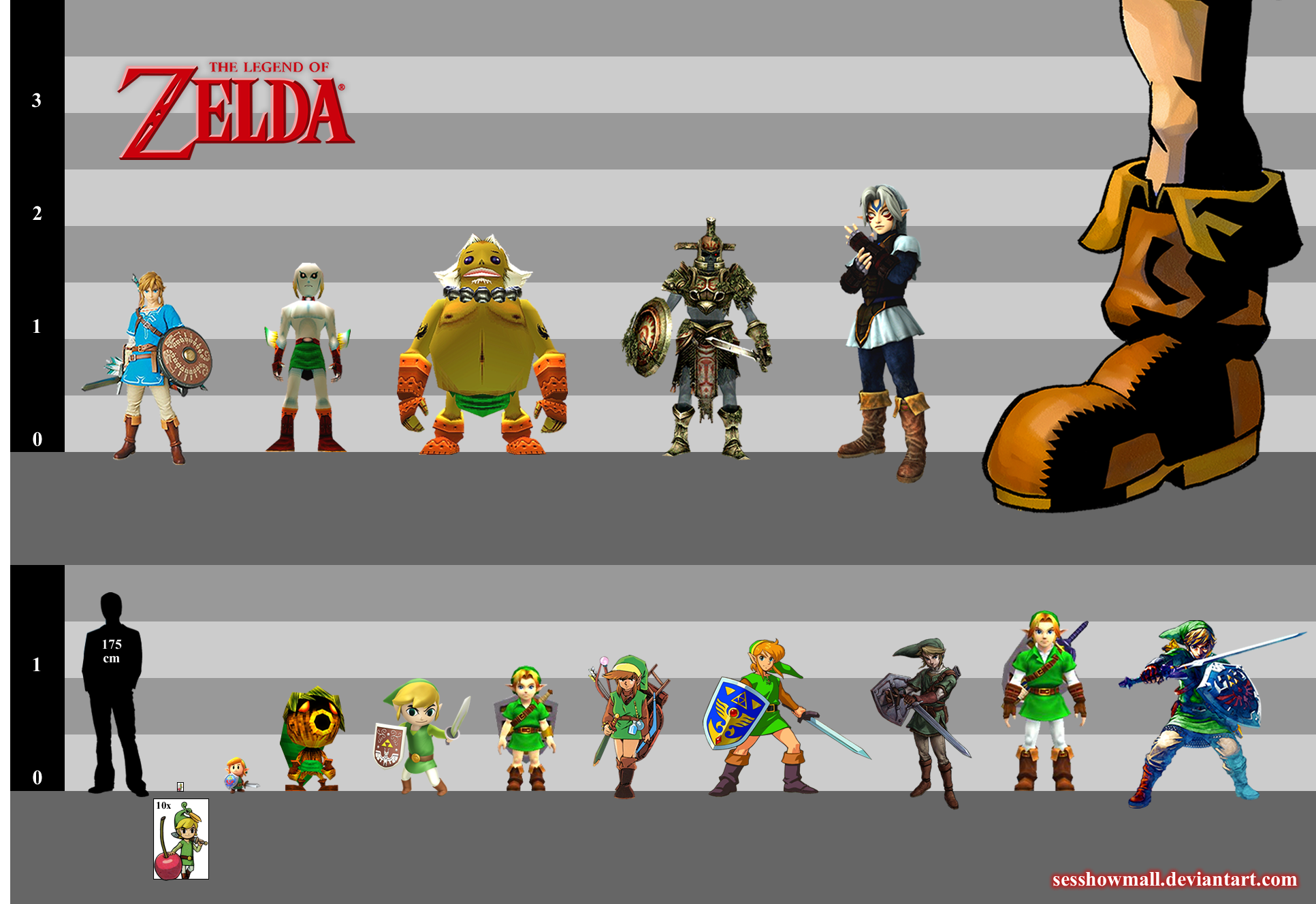 TLoZ: Links Height Chart by sesshowmall on DeviantArt